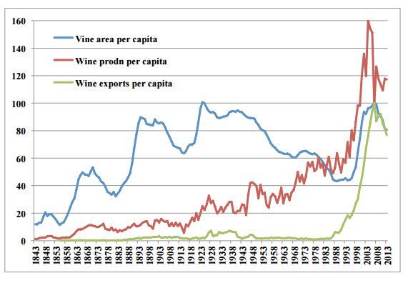 wine economics